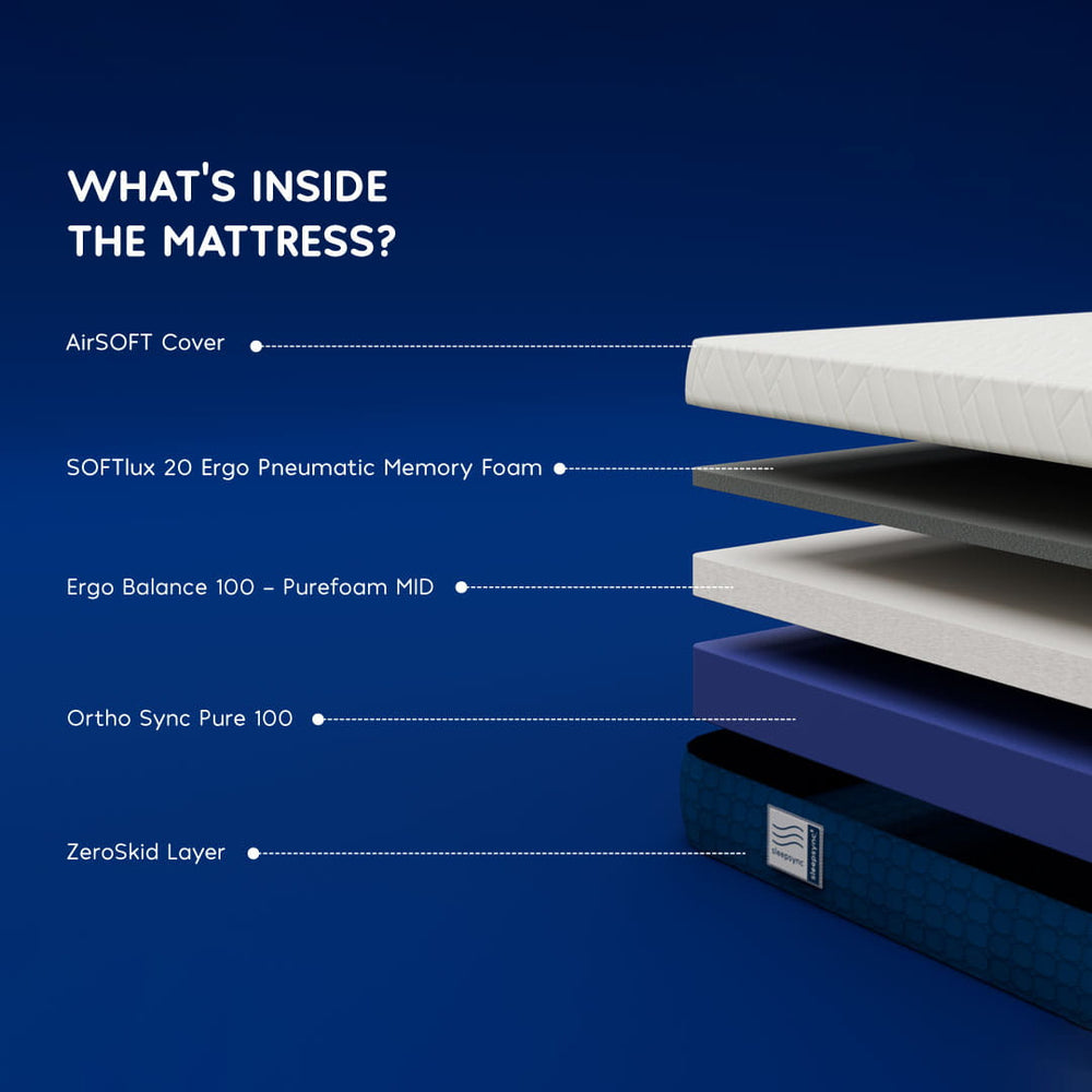 SleepSync 5 Mattress — Medium-Firm Comfort for Balanced Comfort & Ergonomic Support - sleepsync