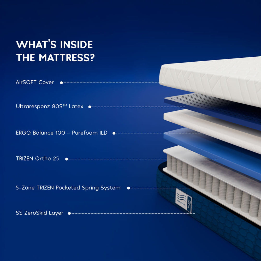 SleepSync TRIZEN Latex Mattress — Support That Responds Before You Even Notice It - sleepsync