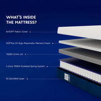 SleepSync TRIZEN Memory Mattress — Personalized Comfort & Targeted Zoned Support - sleepsync