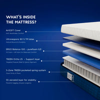 Infographic showing layers of TRIZEN latex mattress with 5-zone support for optimal comfort and durability.