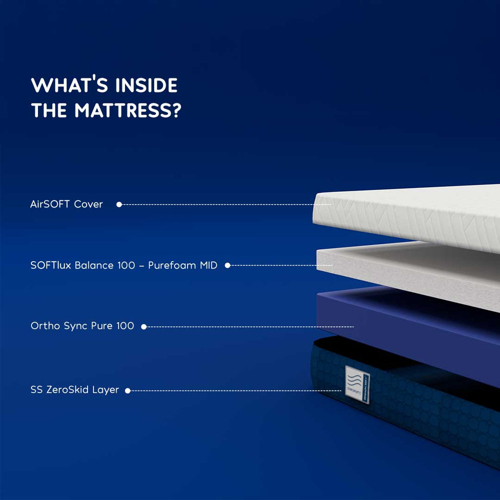 SleepSync Soft Mattress — 4-Layer Comfort Design for Side Sleepers - sleepsync