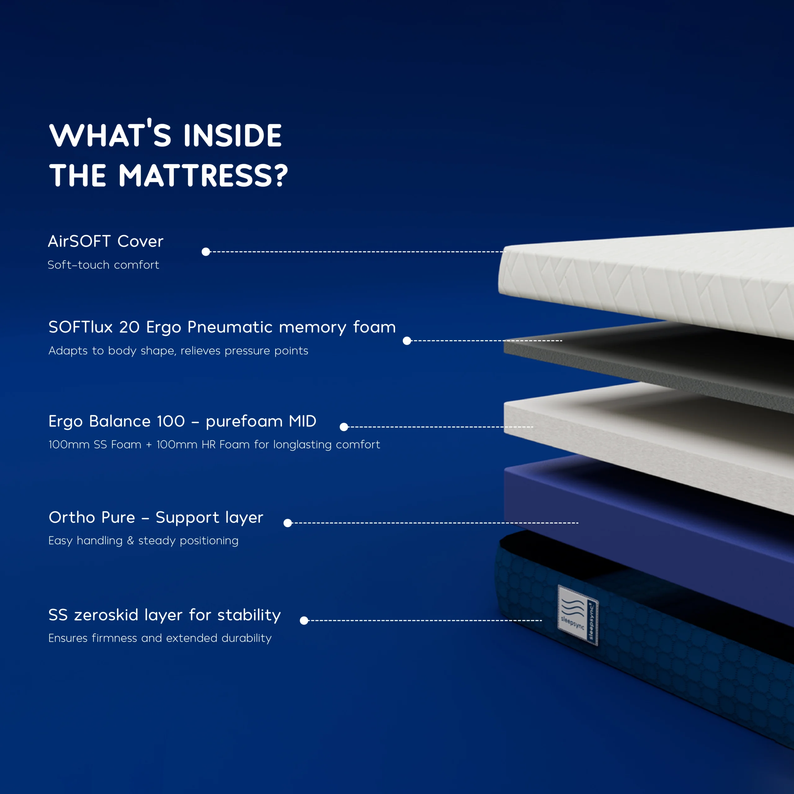 SleepSync 5 Mattress - Image 3