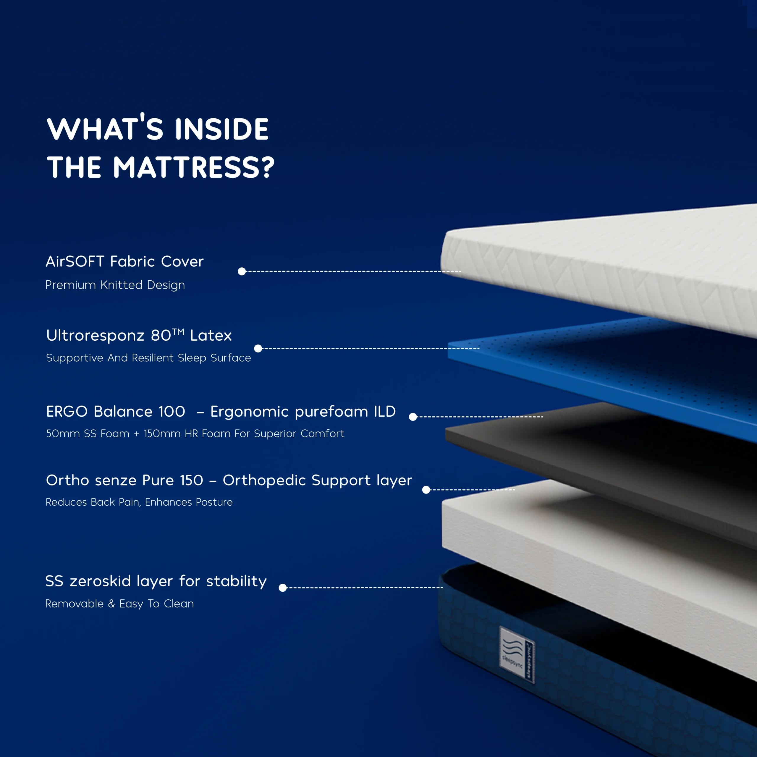SleepSync 7 Mattress - Image 4